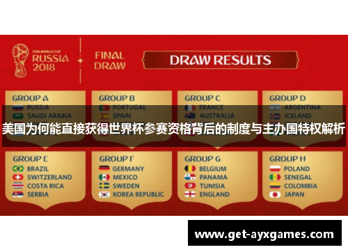 美国为何能直接获得世界杯参赛资格背后的制度与主办国特权解析