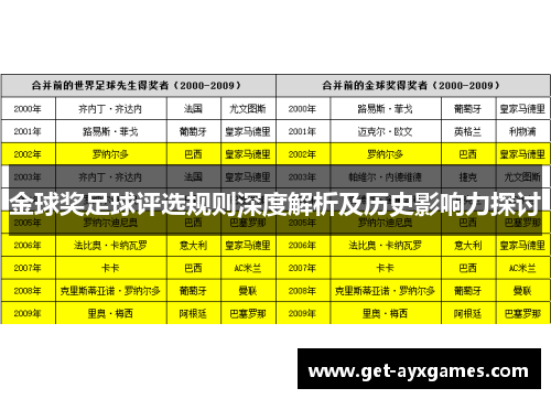 金球奖足球评选规则深度解析及历史影响力探讨