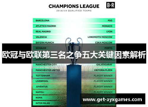 欧冠与欧联第三名之争五大关键因素解析