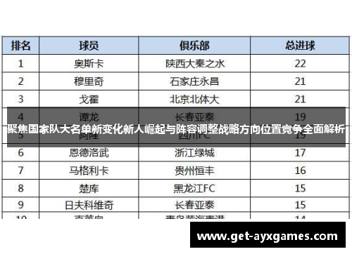 聚焦国家队大名单新变化新人崛起与阵容调整战略方向位置竞争全面解析 聚焦国家队大名单新变化新人崛起与阵容调整战略方向位置竞争全面解析