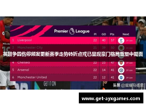 英超争四伤停频发更新赛季走势转折点或已显现豪门格局重塑中期面 英超争四伤停频发更新赛季走势转折点或已显现豪门格局重塑中期面